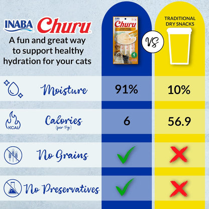 Churu Cat Treats, Lickable, Squeezable Creamy Purée Cat Treat with Green Tea Extract & Taurine, 0.5 Ounces Each Tube, 20 Tubes, Chicken Variety Box